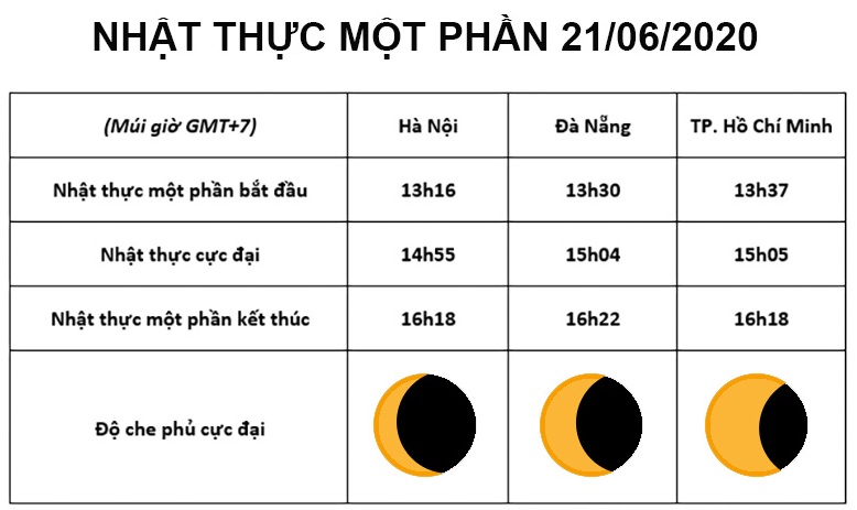 Nhật thực hình khuyên siêu hiếm gặp diễn ra vào ngày 21/6 có gì đặc biệt? - 2