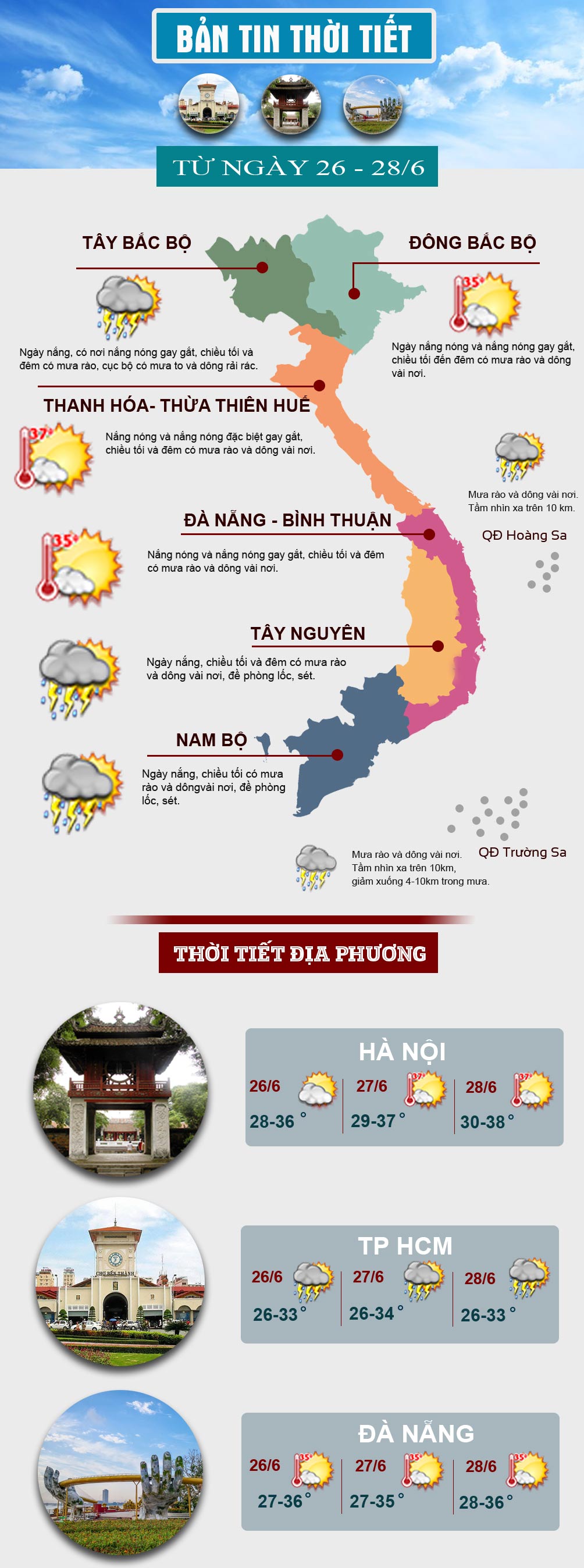 Miền Bắc và miền Trung vẫn “nắng như rang”, nhiệt độ xấp xỉ 40 độ C - 1