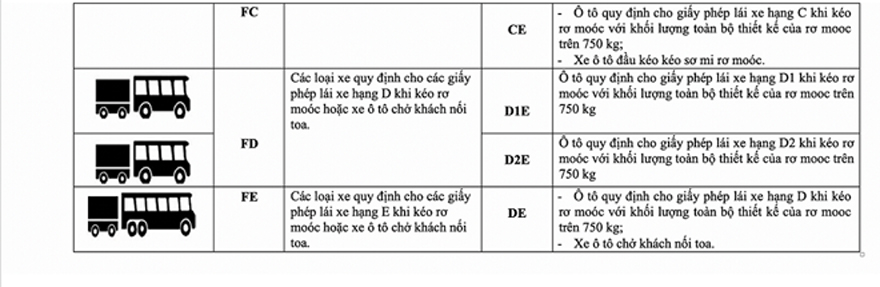 Không có chuyện bằng lái xe hạng B1 không được điều khiển ô tô - 5