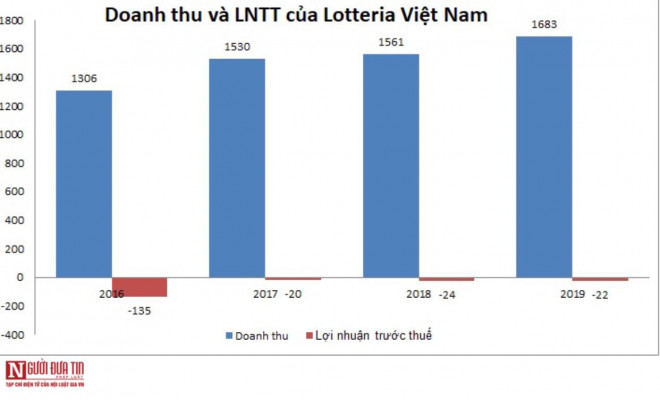 Lotte Mart hụt hơi trong cuộc đua ngành bán lẻ