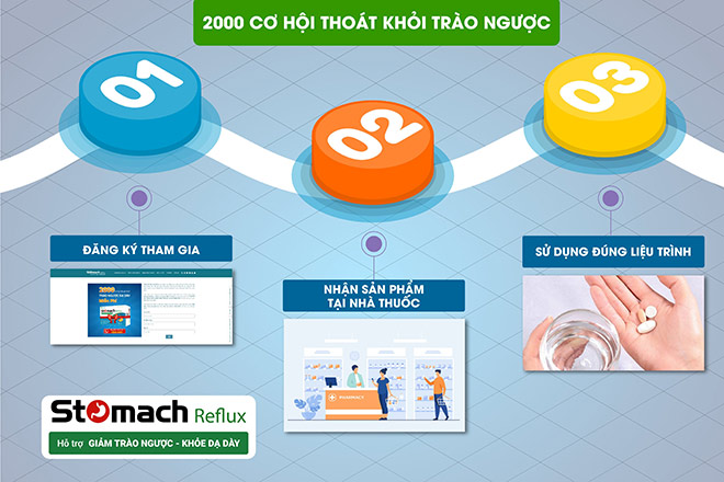 Đừng bỏ lỡ! 2000 cơ hội thoát trào ngược dạ dày hoàn toàn miễn phí - 3