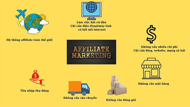 Phùng Duy Hoan và con đường xây dựng hệ thống thu nhập thụ động từ affiliate marketing - 2