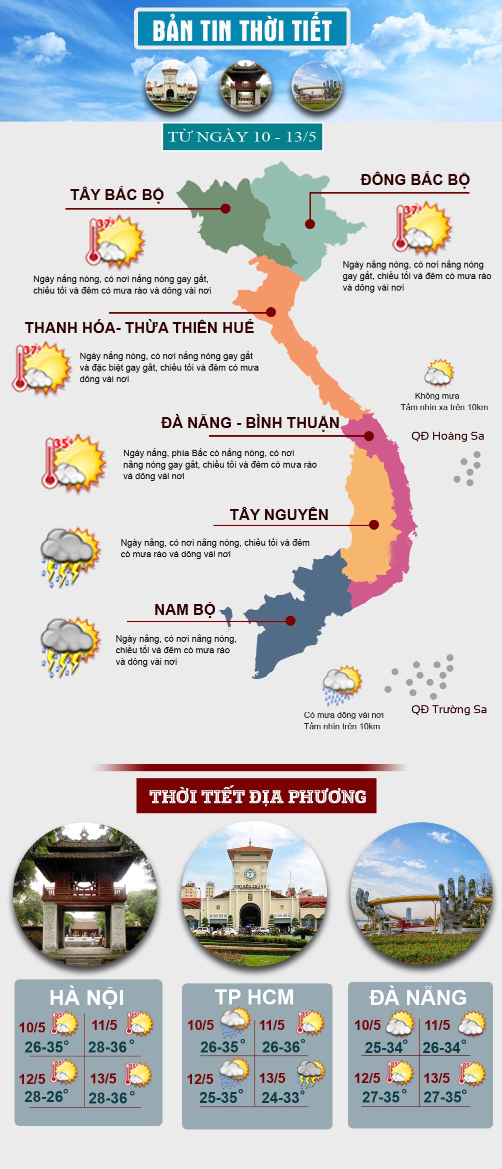 Miền Bắc hứng đợt nắng nóng diện rộng, nơi cao nhất vượt ngưỡng 39 độ C - 1