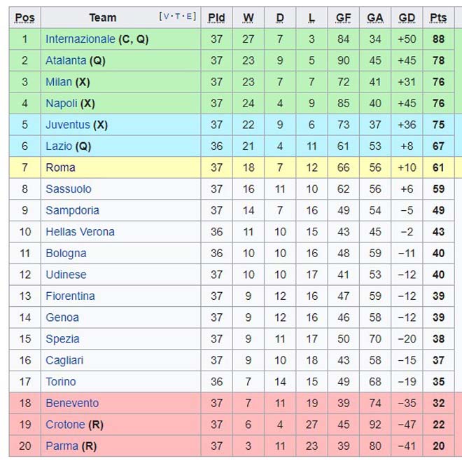 Choáng đua top 4 Serie A căng hơn Ngoại hạng Anh, Juventus - Milan run rẩy - 4