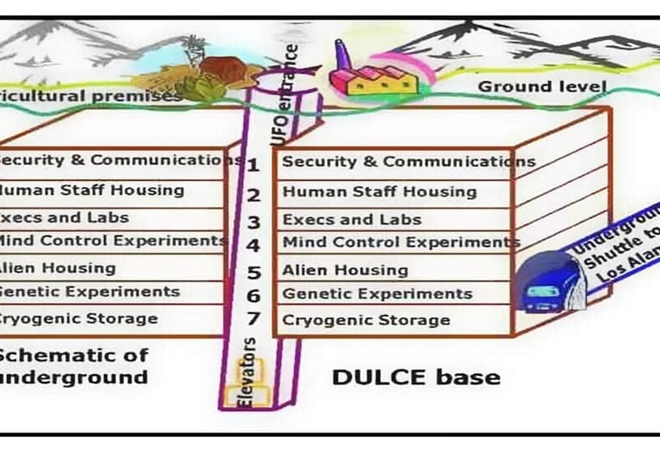 Giải mã "căn cứ người ngoài hành tinh" Dulce - 4