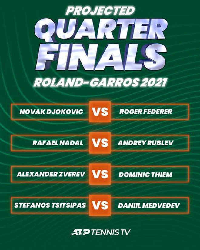 Extremely hot draw for Roland Garros: Djokovic will soon fight Federer and Nadal - 5