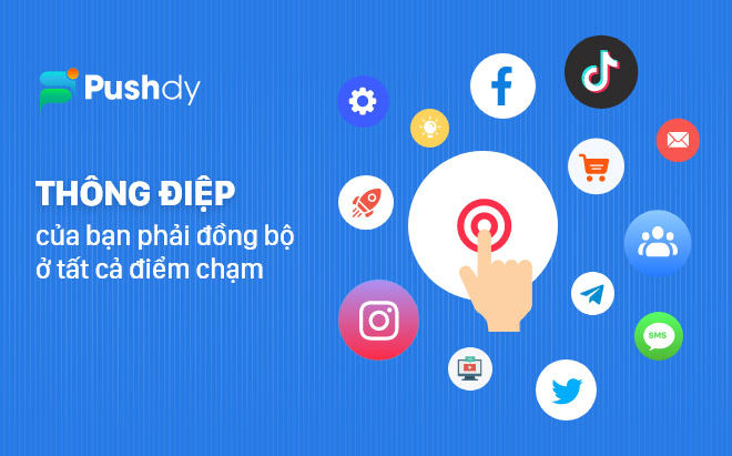 Quảng cáo như thế nào mới là hiệu quả - giải pháp tiếp thị tự động hóa đến từ Pushdy - 1