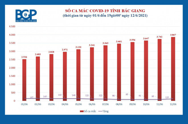 Để có thêm 29 ca dương tính SARS-CoV-2 mới trong khu cách ly, chủ tịch huyện bị phê bình - 1
