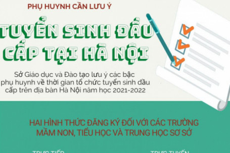 Lưu ý về tuyển sinh đầu cấp năm học 2021-2022 tại Hà Nội
