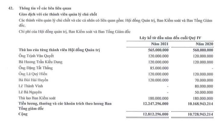 Bất ngờ với mức thù lao của tân Chủ tịch tập đoàn FLC Đặng Tất Thắng - 3