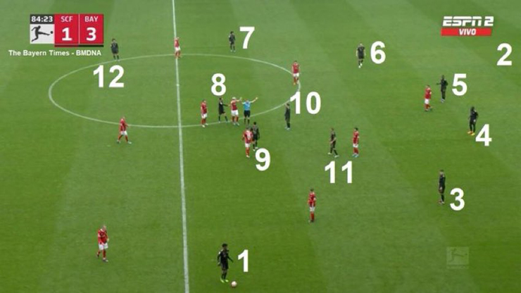 Choáng Bayern Munich đá 12 cầu thủ trong gần 20 giây không bị phát hiện - 1