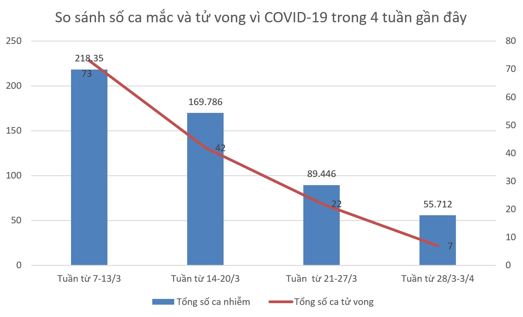 Tình hình dịch COVID-19 tại Hà Nội 7 ngày qua (từ 28/3-3/4) - 2