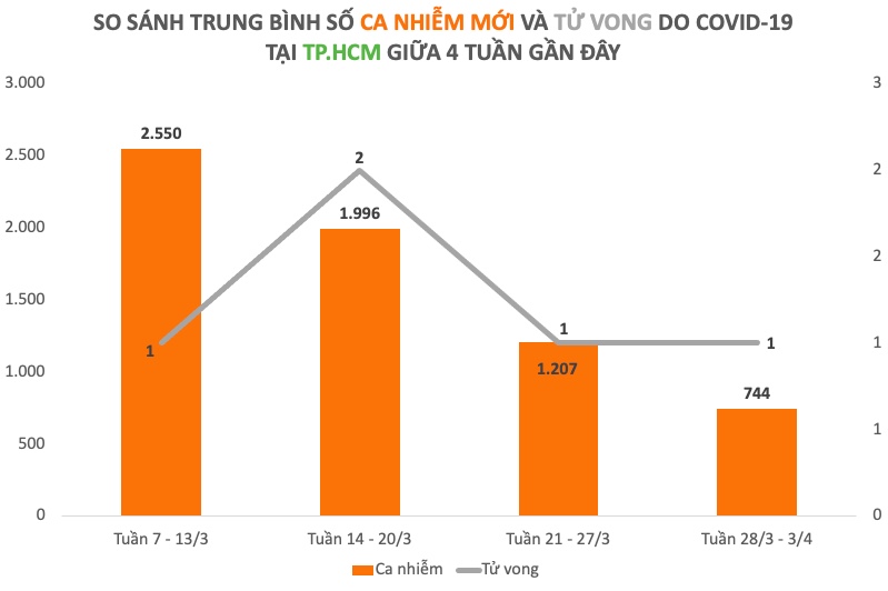 Dịch COVID-19 tuần qua: Kỷ lục mới về số F0 khỏi bệnh - 4