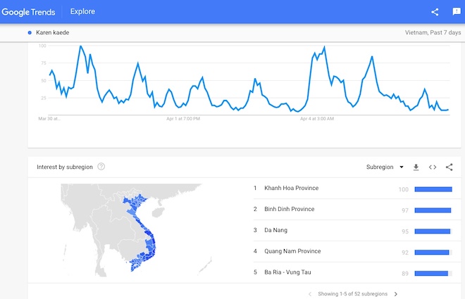 Google Trends: 5 &#34;sao nữ&#34; 18+ &#34;thơm lây&#34; chủ đề Karen Kaede giải nghệ - 3