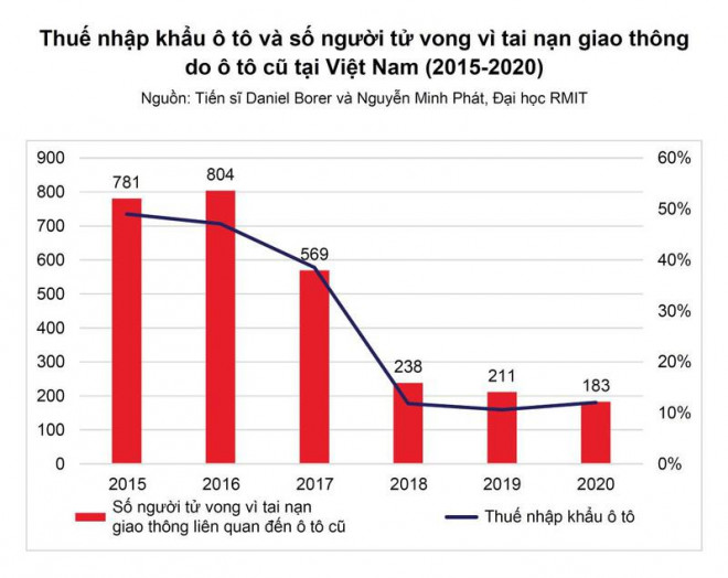 Vì sao thuế nhập khẩu ô tô giảm mạnh, ô tô sẽ ít bị va lật hơn? - 1