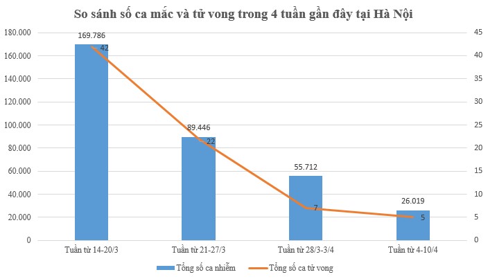 Dịch COVID-19 tại Hà Nội 7 ngày qua: Hàng loạt tín hiệu tích cực - 2