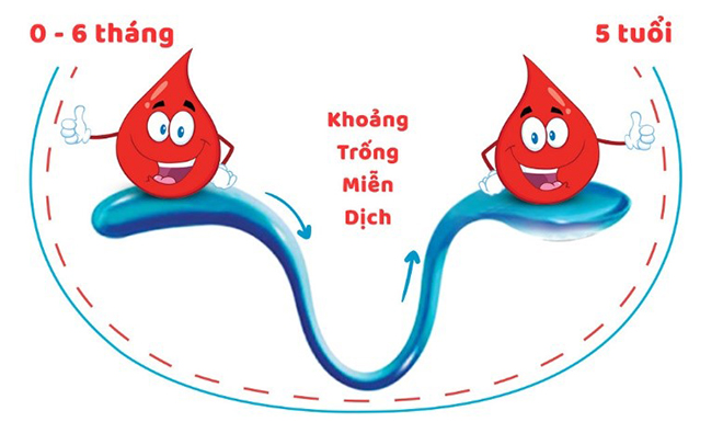 3 giai đoạn “nhạy cảm” mẹ cần tăng đề kháng để con không ốm vặt! - 1