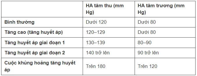 Tăng huyết áp ảnh hưởng tới khả năng sinh sản ở cả nam và nữ - 3