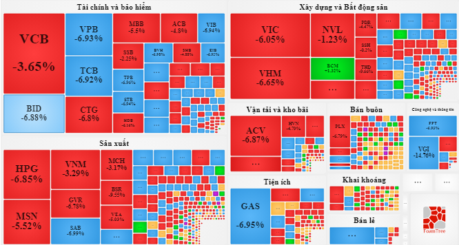 Phiên giao dịch "đẫm máu" chưa từng có trong lịch sử, điều gì đang xảy ra? - 1