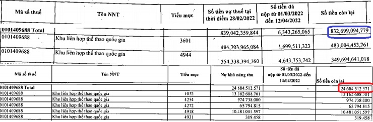 Loạt doanh nghiệp nợ thuế đất hàng trăm tỷ, có  cả công ty thành viên của Tân Hoàng Minh - 3