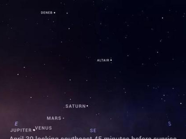 Ngắm nhìn 4 hành tinh thẳng hàng tuyệt đẹp trên bầu trời đêm