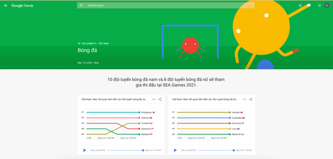 Google ra mắt trang web Google Xu hướng SEA Games 31 - 3
