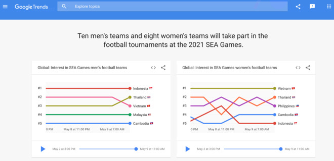 Google ra mắt trang web Google Xu hướng SEA Games 31 - 5