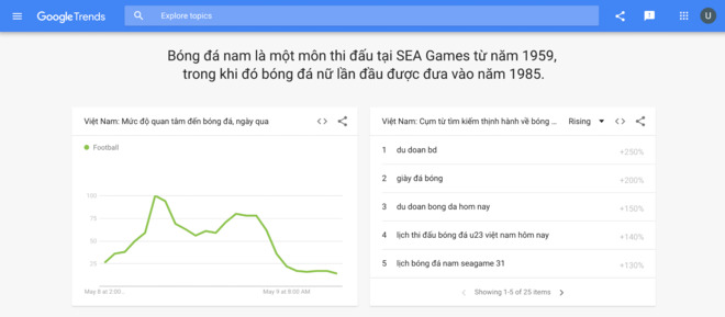 Google ra mắt trang web Google Xu hướng SEA Games 31 - 7