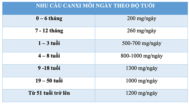 “3 sai + 1 đúng” khi bổ sung vitamin D3 - K2, cần đặc biệt lưu ý để trẻ phát triển chiều cao hiệu quả - 2