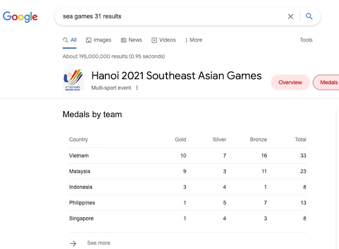 Google kích hoạt loạt tính năng phục vụ SEA Games 31 tại Việt Nam - 3