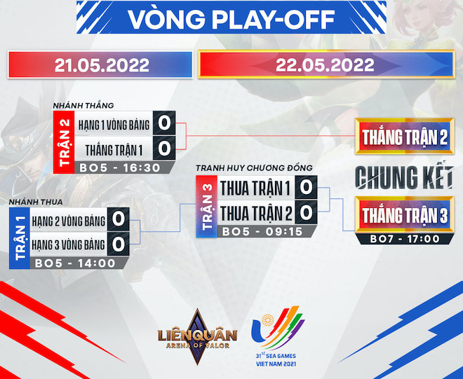 SEA Games 31: Đấu trường Liên Quân Mobile hứa hẹn sẽ rất "nóng" và đây là lịch thi - 5