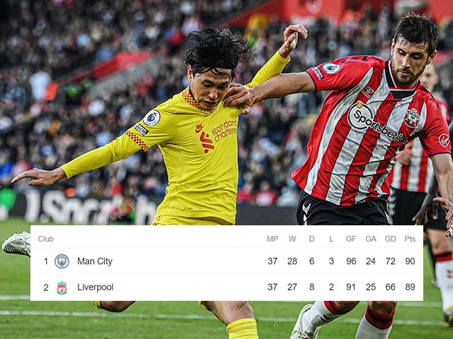 Kịch tính đua vô địch Ngoại hạng Anh: Liverpool thắng ngược, ”phả hơi nóng” Man City