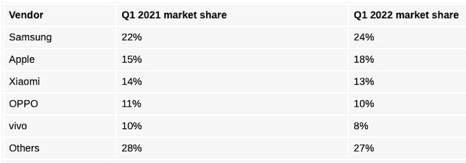 Galaxy S22 Series đang giữ giá tốt tại Việt Nam - 3