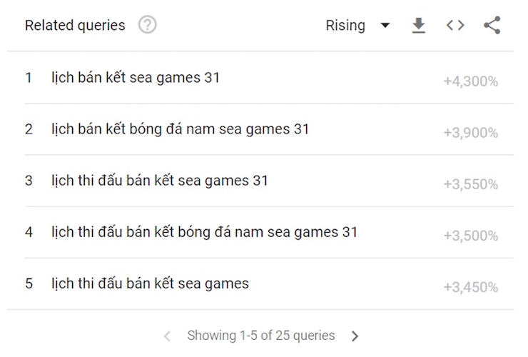 U23 Việt Nam, eSport được săn lùng &#34;khủng&#34; trên Google mùa SEA Games 31 - 1