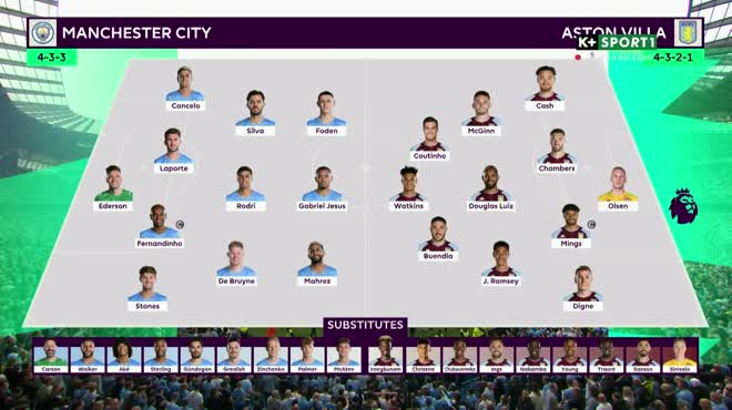 Video bóng đá Man City - Aston Villa: Ngược dòng siêu nhân, đăng quang cảm xúc (Vòng 38 Ngoại hạng Anh)