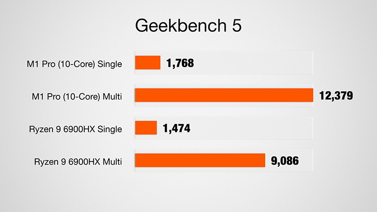 Đọ sức laptop chơi game: MacBook Pro 14 inch 2021 và Razer Blade 14 2022 - 4