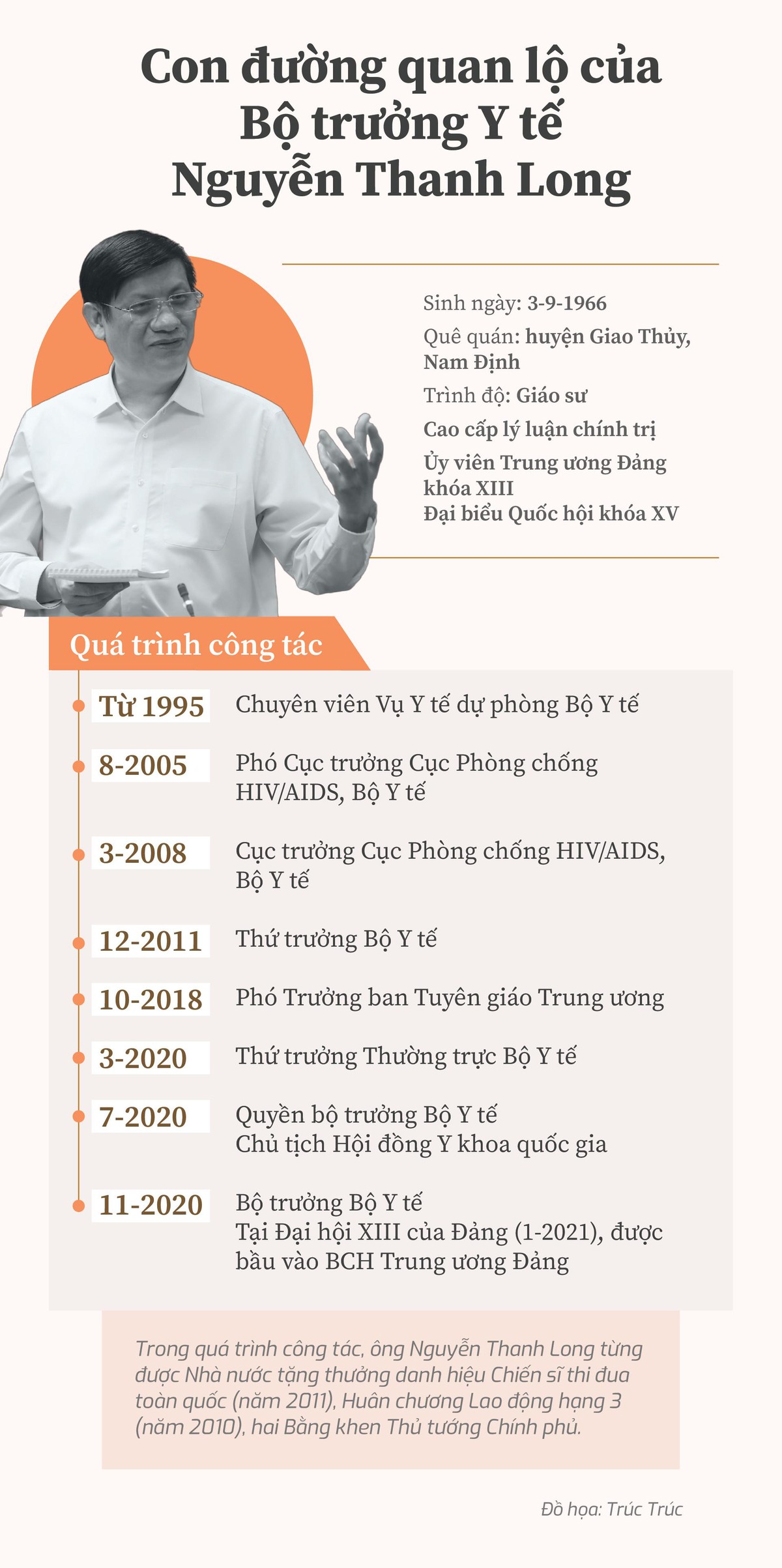 Infographic: Con đường quan lộ của Bộ trưởng Y tế Nguyễn Thanh Long - 1