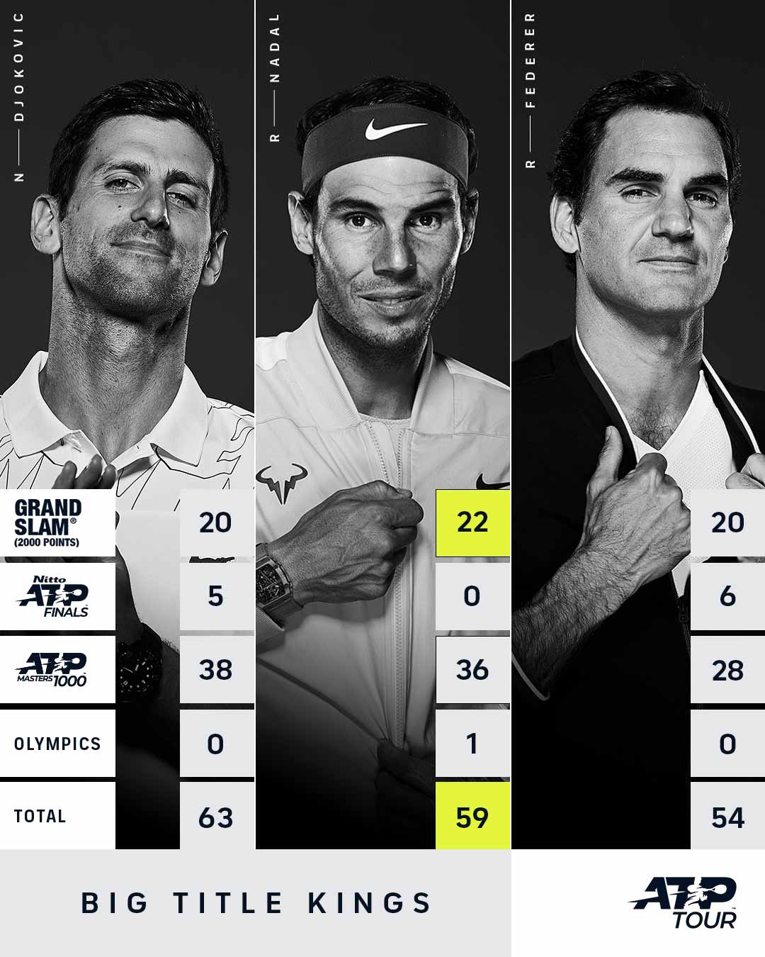 Nadal trên đỉnh thế giới: Đua Wimbledon, bản thân hay Djokovic là đối thủ số 1? - 16