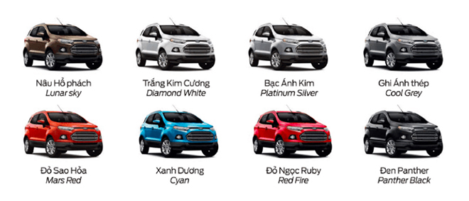 Giá xe Ford EcoSport lăn bánh tháng 6/2022 - 3