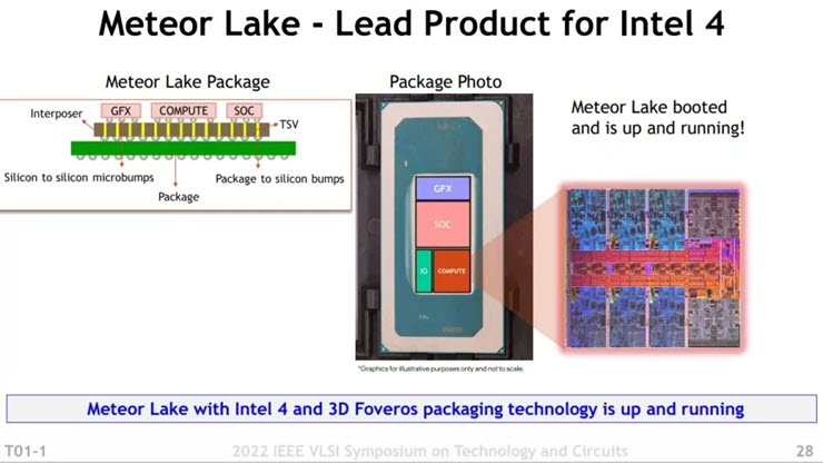 Vi xử lý Meteor Lake mạnh mẽ của Intel có đủ sức hạ gục Apple M2? - 1