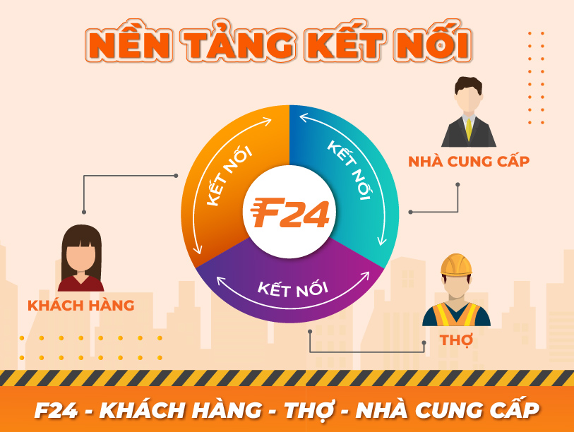F24 - Startup Việt với mô hình &#34;kinh tế chia sẻ&#34;, kết nối đội thợ và nhà cung cấp - 1
