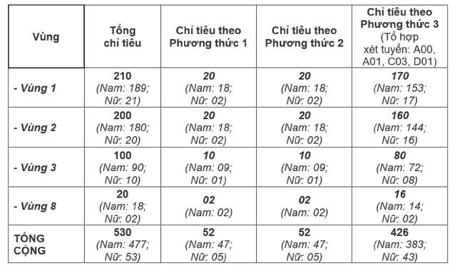 Hai trường Công an công bố đề án tuyển sinh 2023 - 2