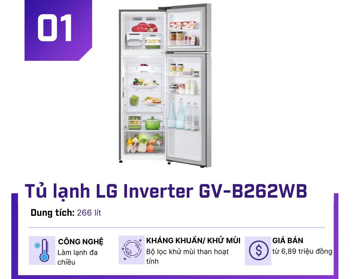 Top 5 tủ lạnh Inverter “xịn sò” dưới 8 triệu đồng đáng mua nhất tháng 4 - 1