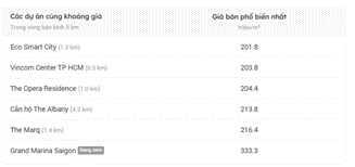 Căn hộ triệu đô được chào bán ồ ạt giữa lúc thị trường ảm đạm - 4