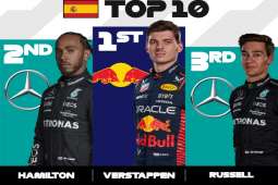 Đua xe F1, kết quả Spanish GP: Verstappen quá hay, Hamilton - Russell bứt phá ngoạn mục