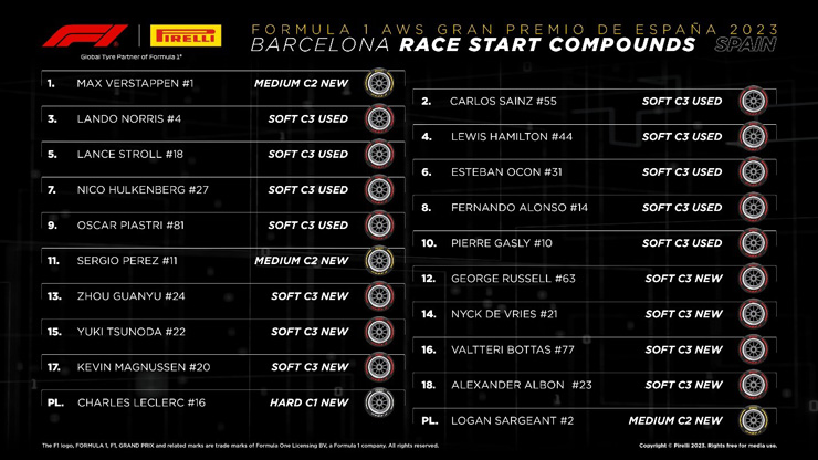 Đua xe F1, Spanish GP: Chiến thắng hoàn hảo tại Catalunya của Verstappen - 1