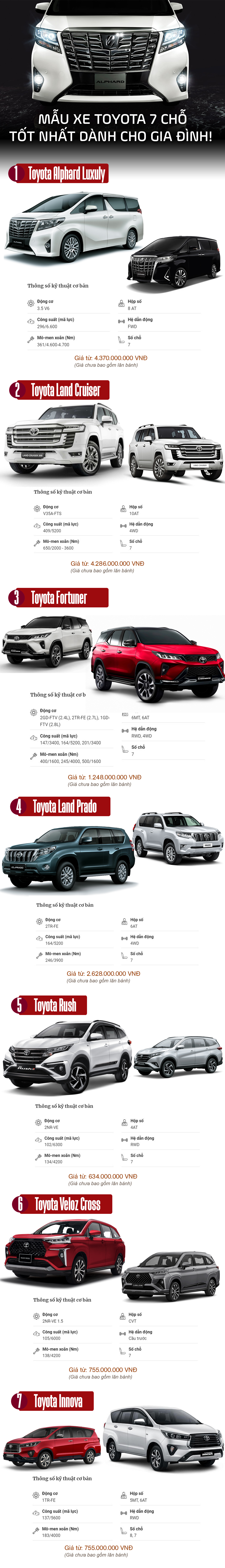 Các mẫu xe Toyota 7 chỗ dành cho gia đình tốt nhất hiện nay - 1