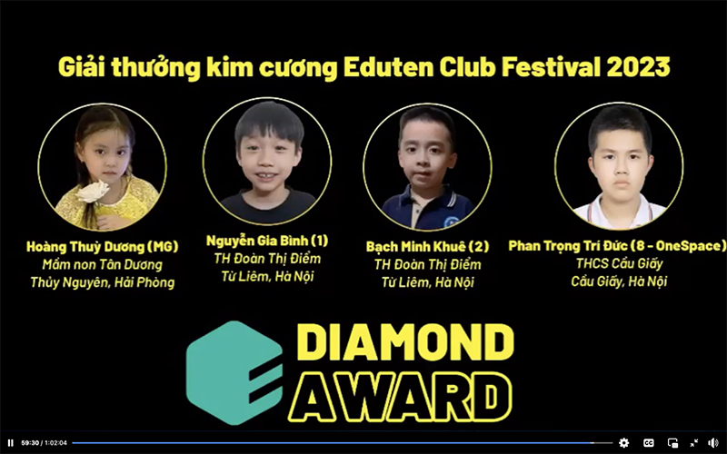 Lễ Trao giải – Vinh danh trực tuyến Eduten Club Festival Việt Nam mở rộng 2023 - 1