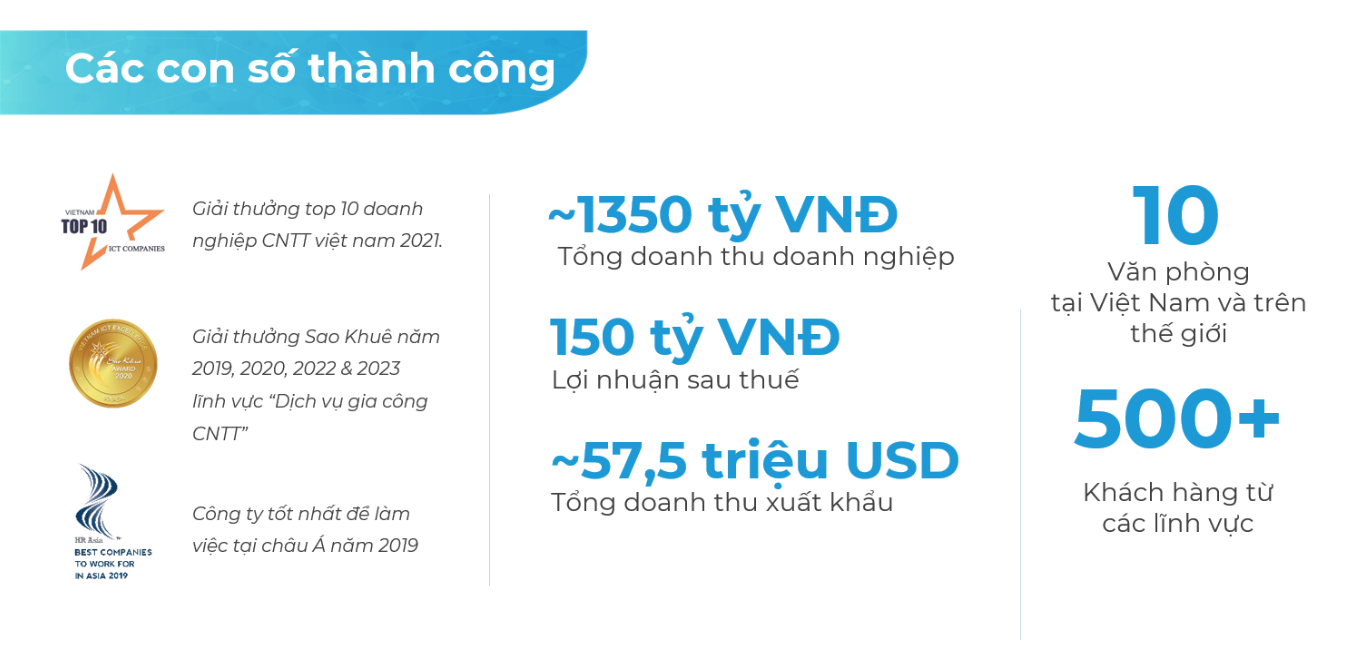 CMC Global - thương hiệu trẻ mang khát vọng lớn, lá cờ đầu của Tập đoàn công nghệ CMC - 3