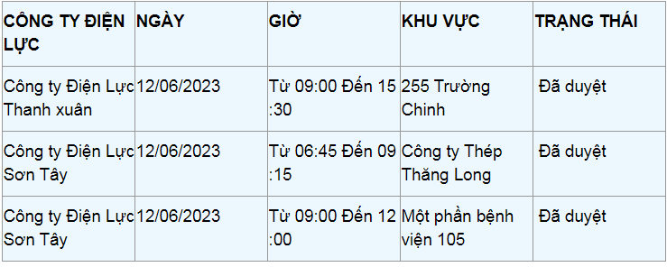 Lịch cắt điện Hà Nội hôm nay (12/6): Có sự thay đổi bất ngờ - 1